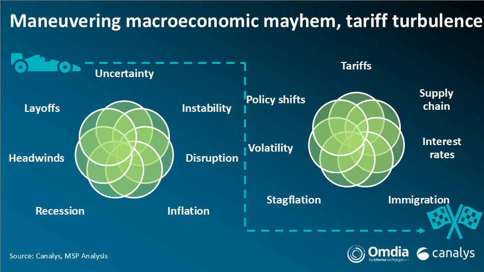 Maneuvering through macroeconomic mayhem and tariff turbulence